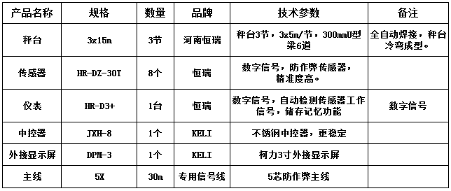 3x15m-100T（300mmU型梁6道，恒瑞数字）