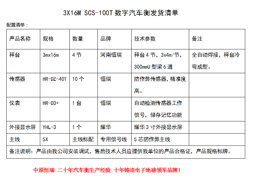 配置单