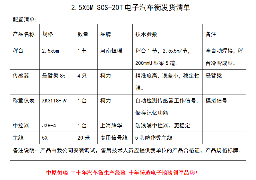 2.5.5.20 (2)